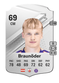 Matthias Braunöder Rare 69 OVR
