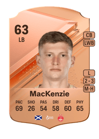 Jack MacKenzie Rare 63 OVR