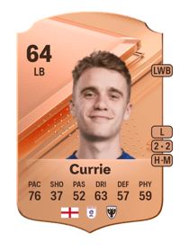 Jack Currie Rare 64 OVR