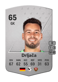 Stefan Drljača Common 65 OVR