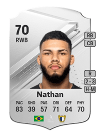 Nathan Rare 70 OVR
