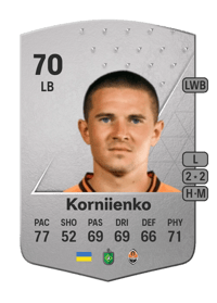 Viktor Korniienko Common 70 OVR
