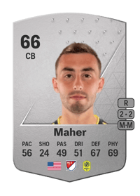 Jack Maher Common 66 OVR