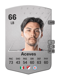Daniel Aceves Common 66 OVR