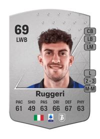 Matteo Ruggeri Common 69 OVR