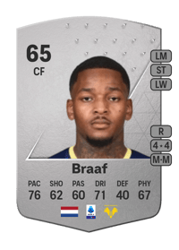Jayden Braaf Common 65 OVR