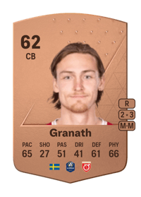 Gustav Granath Common 62 OVR