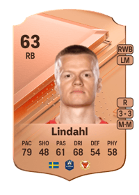 Axel Lindahl Rare 63 OVR