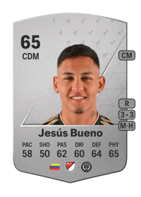 Jesús Bueno Common 65 OVR