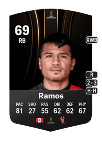 Alejandro Ramos CONMEBOL Libertadores 69 OVR