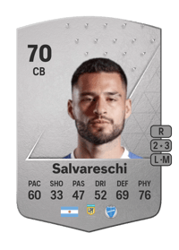 Brian Salvareschi Common 70 OVR