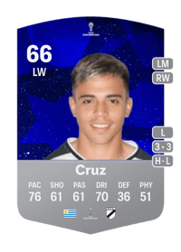 Alejo Cruz CONMEBOL Sudamericana 66 OVR