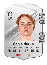 Andreas Schjelderup Rare 71 OVR
