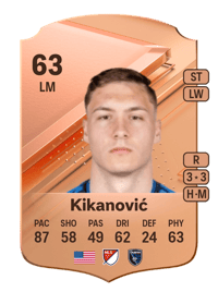 Benji Kikanović Rare 63 OVR