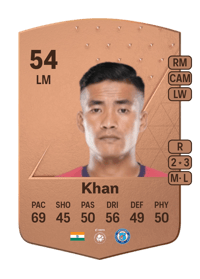 Imran Khan Common 54 OVR