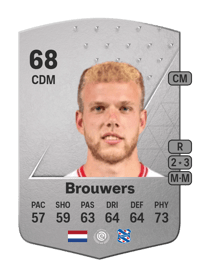 Luuk Brouwers Common 68 OVR