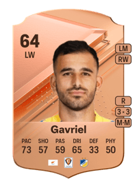 Stavros Gavriel Rare 64 OVR