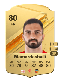Giorgi Mamardashvili Rare 80 OVR