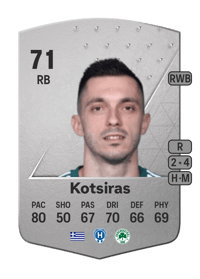 Giannis Kotsiras Common 71 OVR