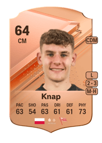 Karol Knap Rare 64 OVR