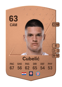 Ivan Ćubelić Common 63 OVR