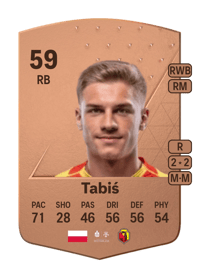 Kacper Tabiś Common 59 OVR