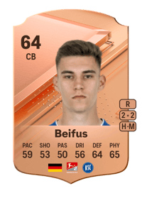 Marcel Beifus Rare 64 OVR