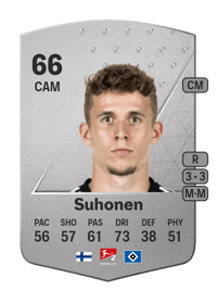 Anssi Suhonen Common 66 OVR