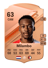 Antoni Milambo Rare 63 OVR