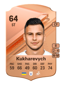 Mykola Kukharevych Rare 64 OVR