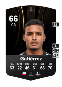 Daniel Gutiérrez CONMEBOL Libertadores 66 OVR