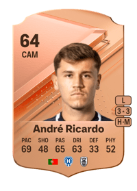 André Ricardo Rare 64 OVR