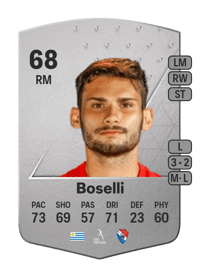 Juan Boselli Common 68 OVR