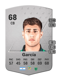 Manuel García Common 68 OVR