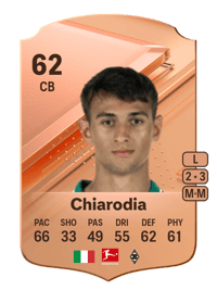 Fabio Chiarodia Rare 62 OVR