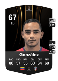 Óscar González CONMEBOL Libertadores 67 OVR