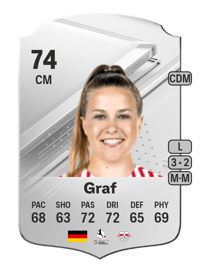 Luca Graf Rare 74 OVR