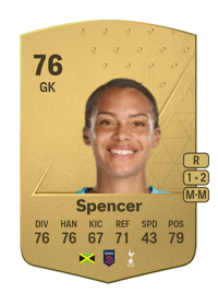 Becky Spencer Common 76 OVR