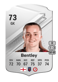 Fran Bentley Rare 73 OVR