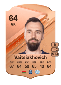 Pilip Vaitsiakhovich Rare 64 OVR
