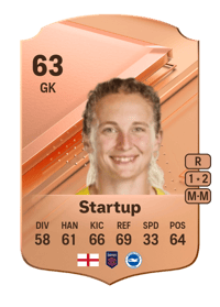 Katie Startup Rare 63 OVR