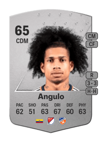 Marco Antonio Angulo Common 65 OVR