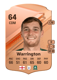 Lewis Warrington Rare 64 OVR
