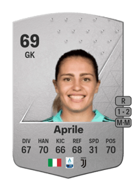 Roberta Aprile Common 69 OVR