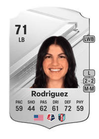 Izzy Rodriguez Rare 71 OVR
