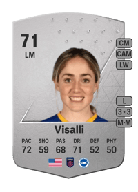 Brianna Visalli Common 71 OVR