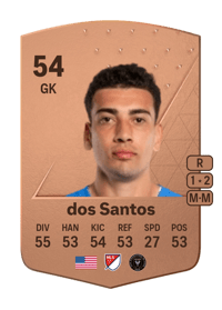 CJ dos Santos Common 54 OVR