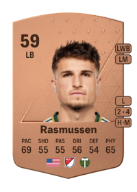 Justin Rasmussen Common 59 OVR