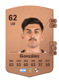 Federico González Common 62 OVR