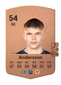 Casper Andersson Common 54 OVR